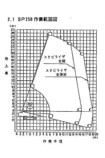 25m直臂輪胎高空作業車